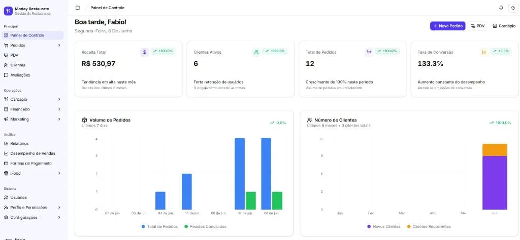 Dashboard do sistema DistribTec para gestão de distribuidoras